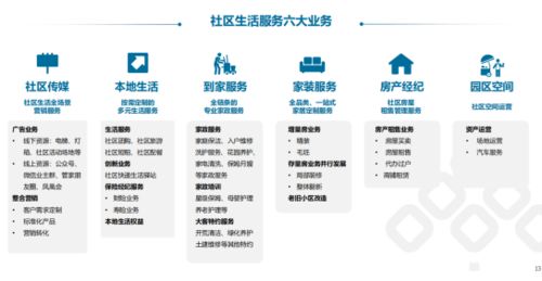 2021物業(yè)管理行業(yè)盤點(diǎn) 收并購(gòu)加速整合 聚焦第二增長(zhǎng)曲線